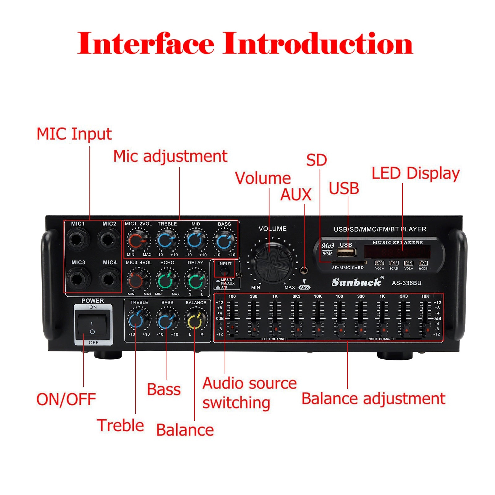 Bluetooth 5.0 HiFi Sunbuck 2000W Stereo Power Amplifier Karaoke FM USB SD AUX