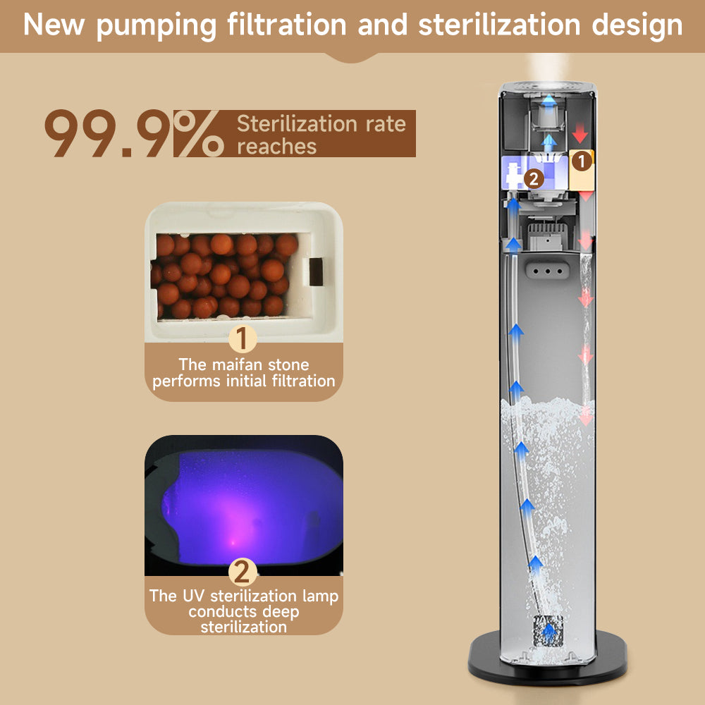 2.4gal/9L Bedroom Silent Humidifier Suitable for Large Room, 3-Speed Ultrasonic Cool Mist Humidifier, Purification and filtration function, Built-in UV lamp ，Suitable for Indoor Pet Friendly, Babies Friendly Plant Friendly