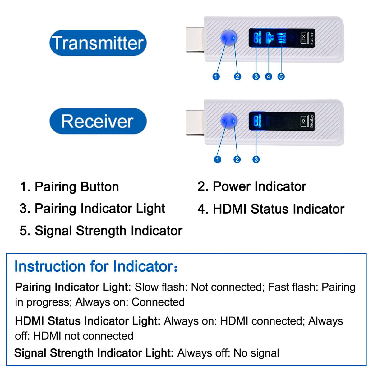 HDMI Wireless Screen Projector 1080P 50M Video Transmitter Receiver Micro Mini