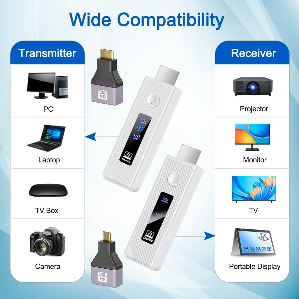 HDMI Wireless Screen Projector 1080P 50M Video Transmitter Receiver Micro Mini