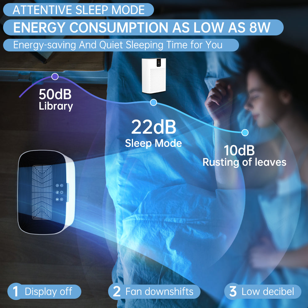 Air Purifier for Home Bedroom Large Room Up to 2400 Ft²,