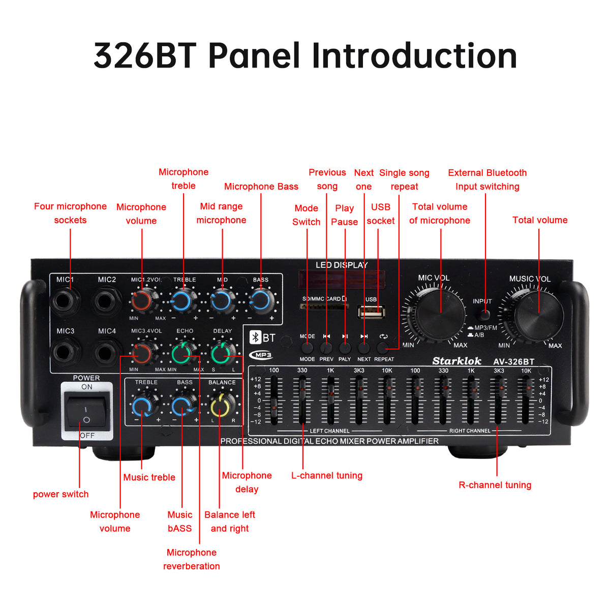 2500W Peak Stereo HiFi Power Amplifier Bluetooth5.4 Karaoke FM USB EQ Mixer 110V