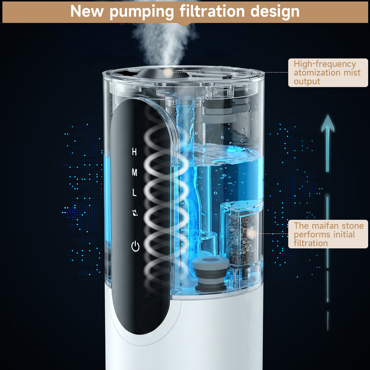 1.98gal/7.5L Bedroom Silent Humidifier Suitable for Large Room