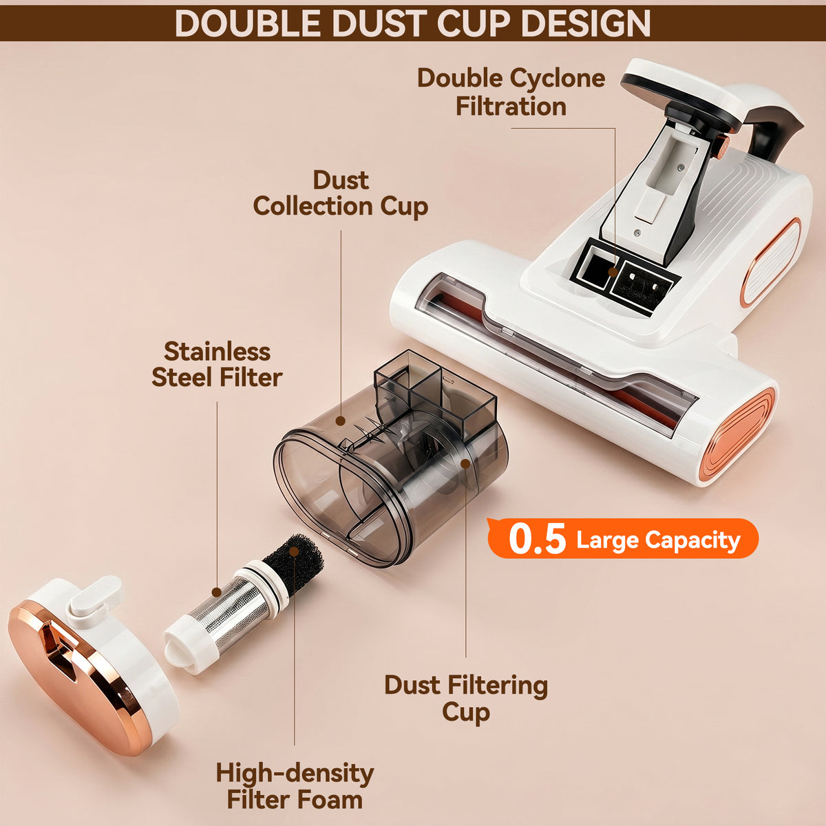 15KPa Cordless Mattress Vacuum Cleaner with UV Care & 140°F Heat