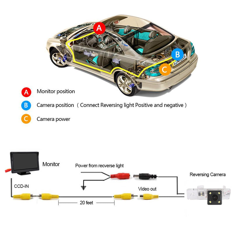 Reverse Backup Camera 4LED for Audi A8 A6 A4 A3 Q7 S5 S6 S8 RS4 RS6 A4L/Q5/A5