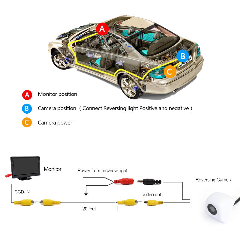 Universal 170掳Auto Reverse Backup Camera Parking CDD CMOS Night White