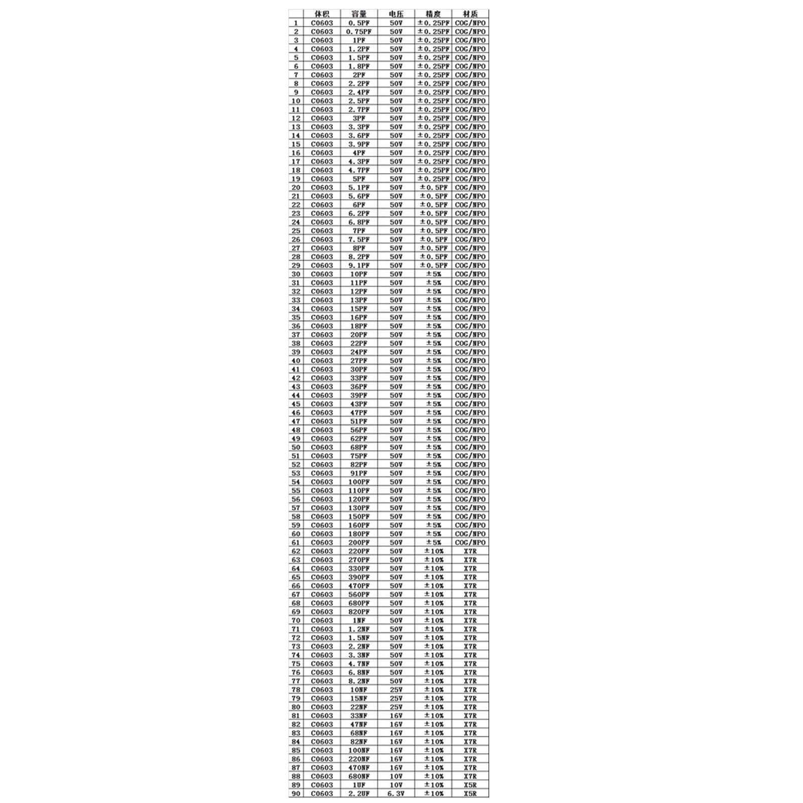 SMD0603 Capacitor sample book 90 values * 50pcs=4500pcs Capacitor kit SMD