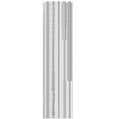 SMD0603 Capacitor sample book 90 values * 50pcs=4500pcs Capacitor kit SMD