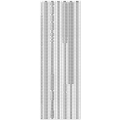 SMD1206 Capacitor sample book 80 values * 25pcs=2000pcs Capacitor kit SMD