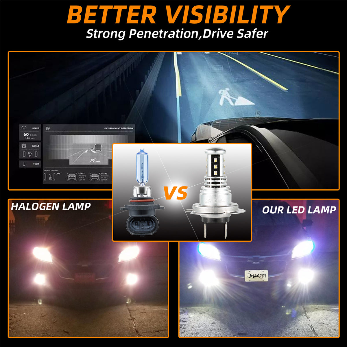 H7 LED Headlight 6000K 2000W 300000LM Low Beam bulbs High Power