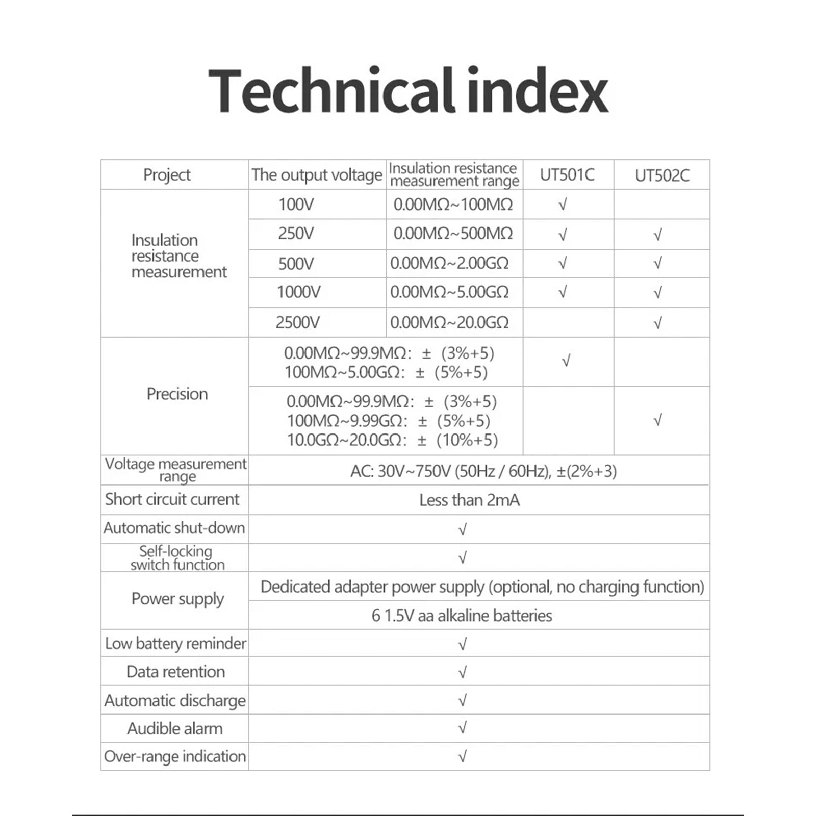 Digital Megohmmeter UT502C Insulation Resistance Tester Multimeter