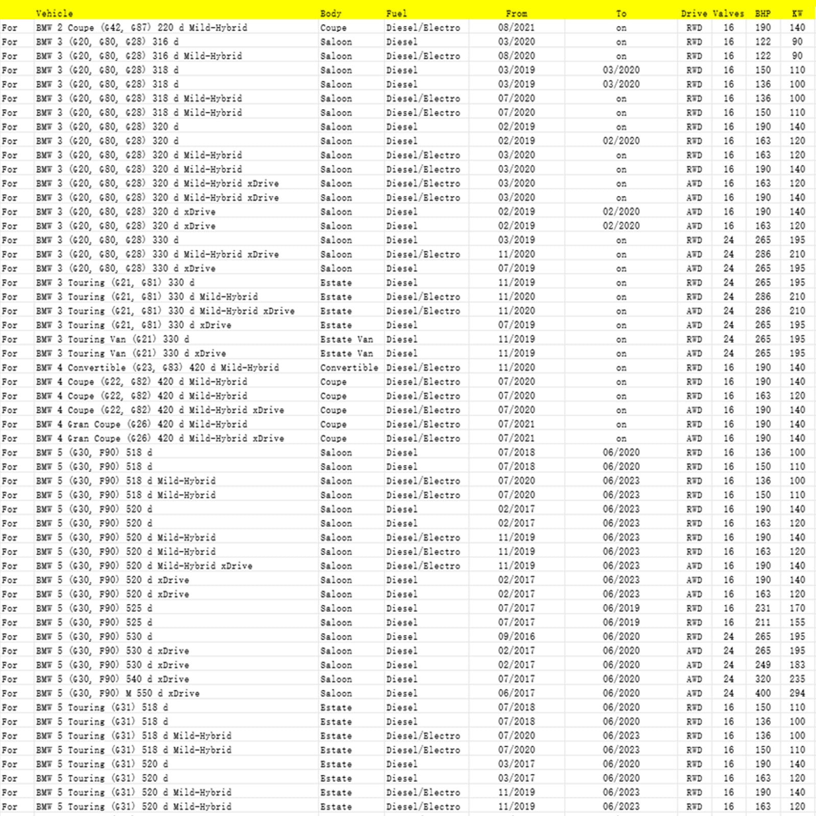 08/2020-on BMW 3 (G20, G80, G28) 316 d Mild-Hybrid Saloon Diesel/Electro Particulate Matter Sensor 13628582026