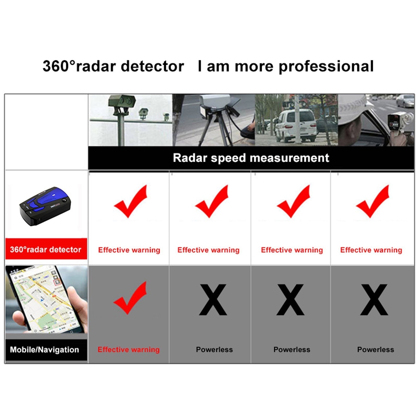 V7 Electronic Dog Mobile Radar Speedometer Switch