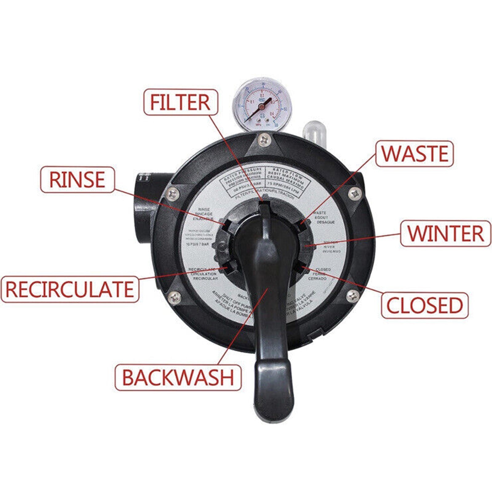 SP0714T Vari-Flo Control 1-1/2" FIP Top Mount Multiport Valve For Hayward