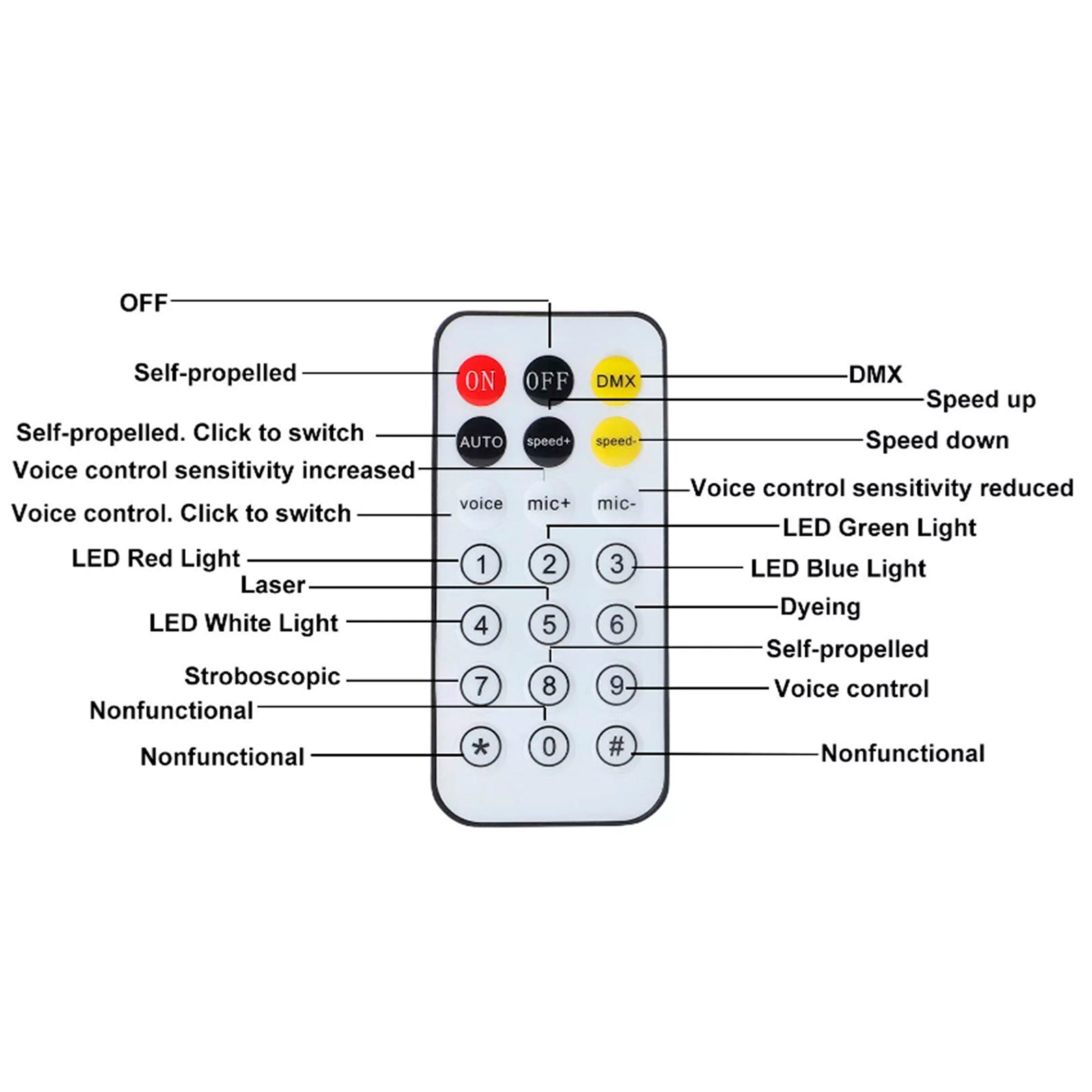 DMX RGB LED Beam Scanner Projector DJ Disco Party Stage Strobe Laser Light