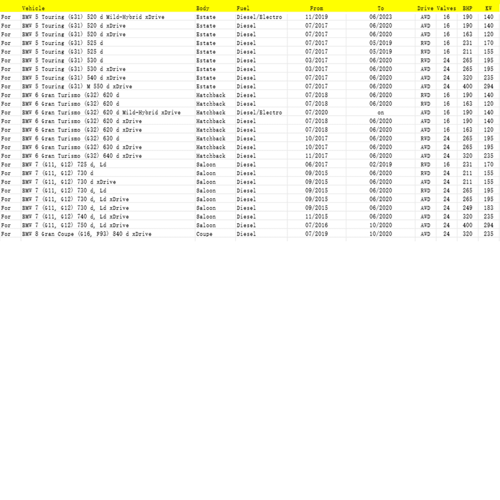 11/2020-on BMW 3 (G20, G80, G28) 330 d Mild-Hybrid xDrive Saloon Diesel/Electro Particulate Matter Sensor 13628582026