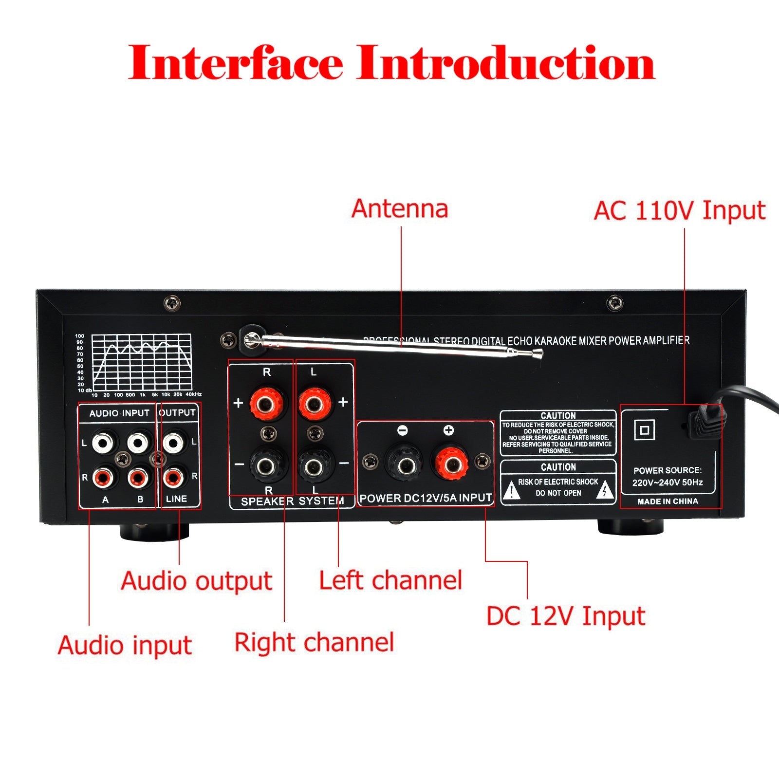 Bluetooth 5.0 HiFi Sunbuck 2000W Stereo Power Amplifier Karaoke FM USB SD AUX