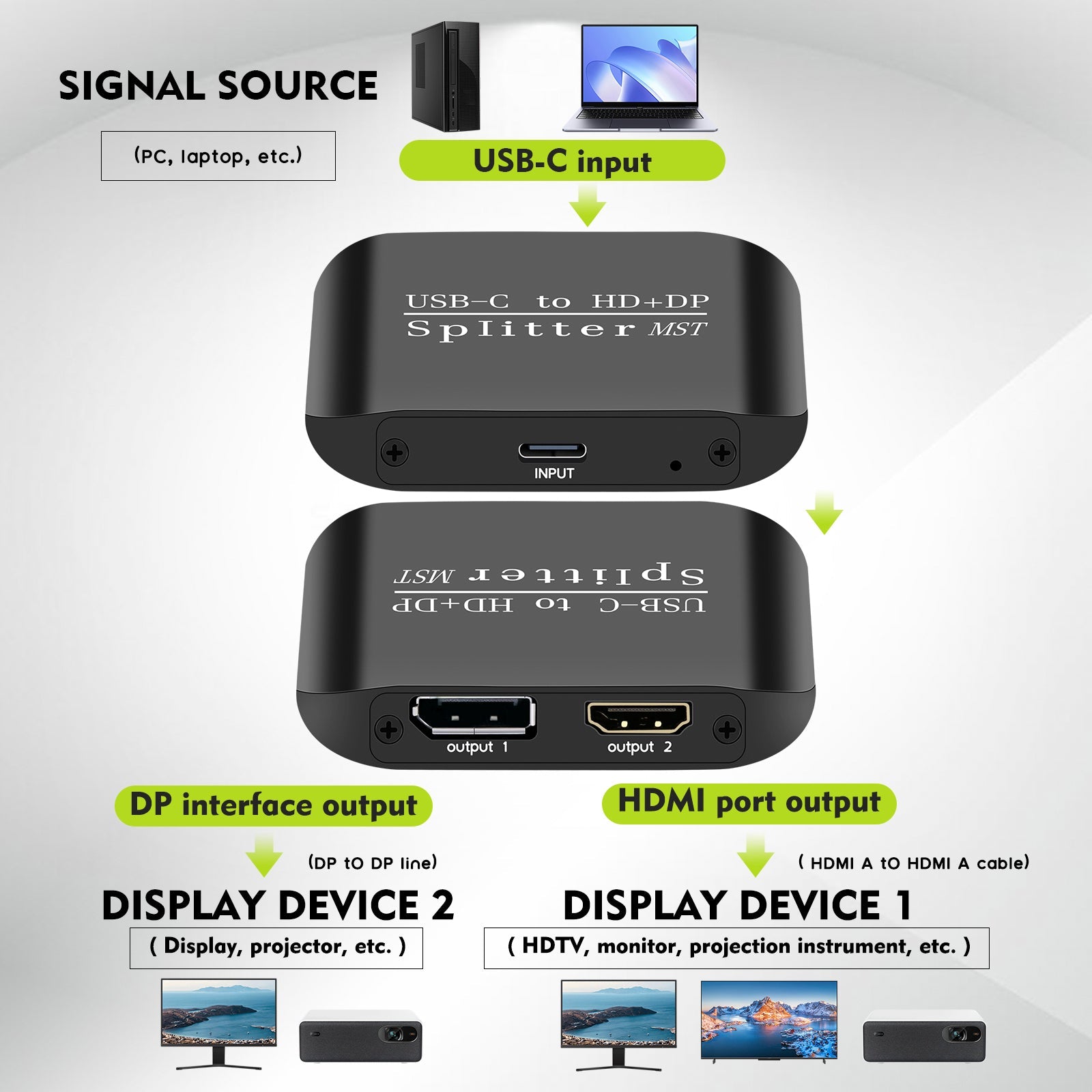 Type-C to HDMI+DP 1x2Laptop Splitter MST Two-Screen Display One Input Two Output