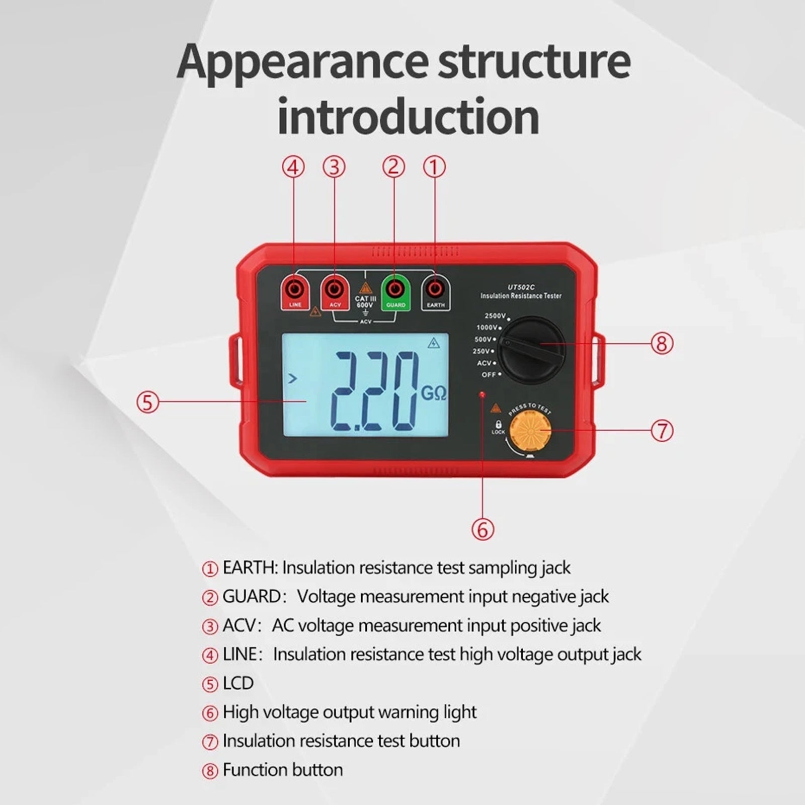 Digital Megohmmeter UT502C Insulation Resistance Tester Multimeter
