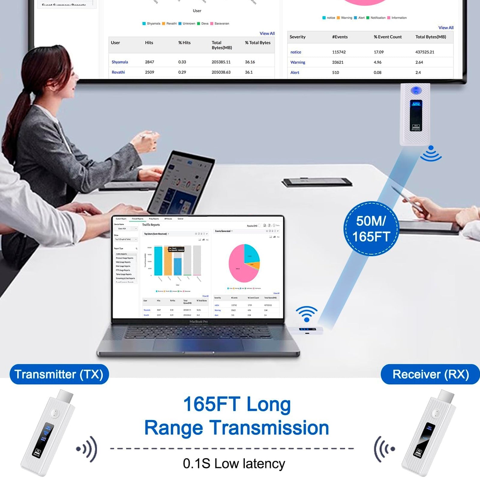 HDMI Wireless Same Screen Projector HD 1080P 50M Video Transmitter Receiver