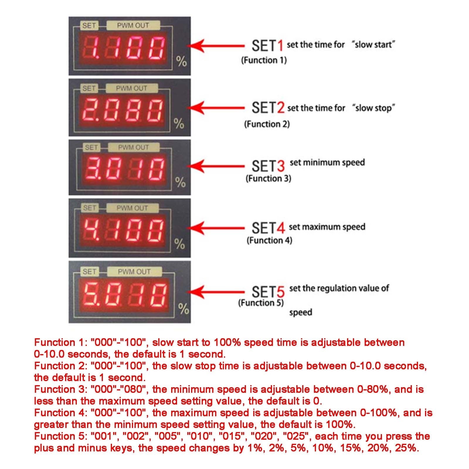 12-80V 30A PWM DC Motor Speed Controller Governor With Digital Display Panel